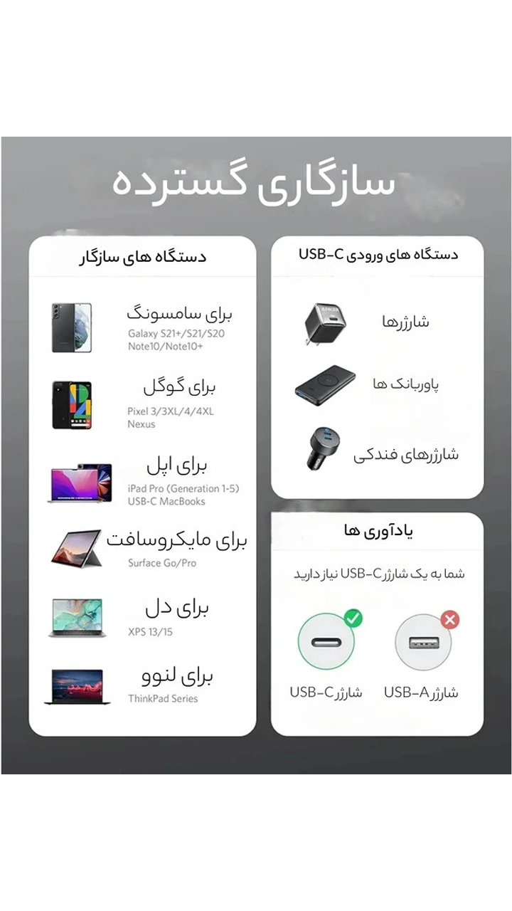 کابل شارژ 100 وات 1 متری USB-C به USB-C انکر مدل A8756 - تصویر 6